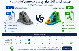 بهترین فرمت فایل برای پرینت سه‌بعدی کدام است؟ 3MF یا STL؟